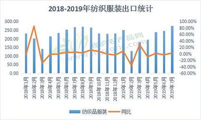 Myagric視角 農產品訂單略增，但布市全面回暖仍需耐心等待